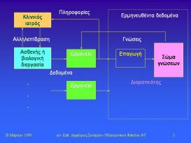 “Σκοντάφτει” στο ιατρικό απόρρητο, ο ηλεκτρονικός φάκελος του ασθενή