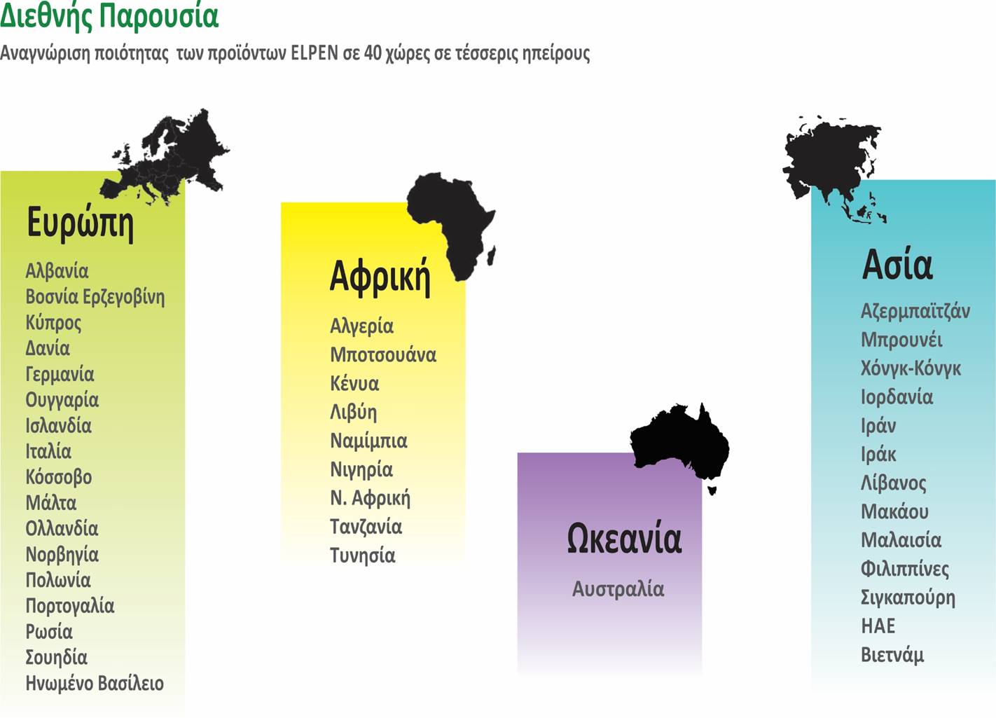 Η ELPEN τιμήθηκε για τη διεθνή της παρουσία και τον εξωστρεφή της προσανατολισμό