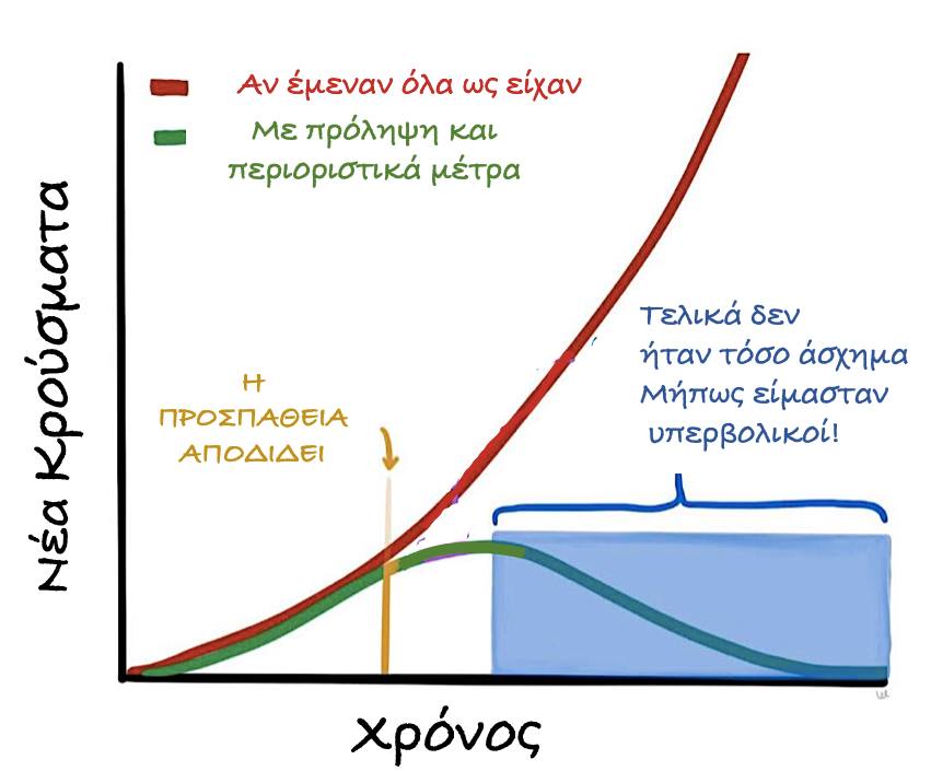 “Το παράδοξο της πρόληψης” Τι λέει ο Ηλίας Μόσιαλος