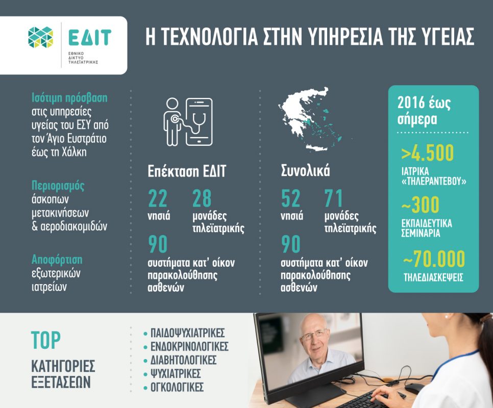 ΟΤΕ