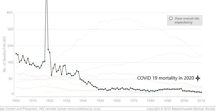 covid mortality θνησιμοτητα