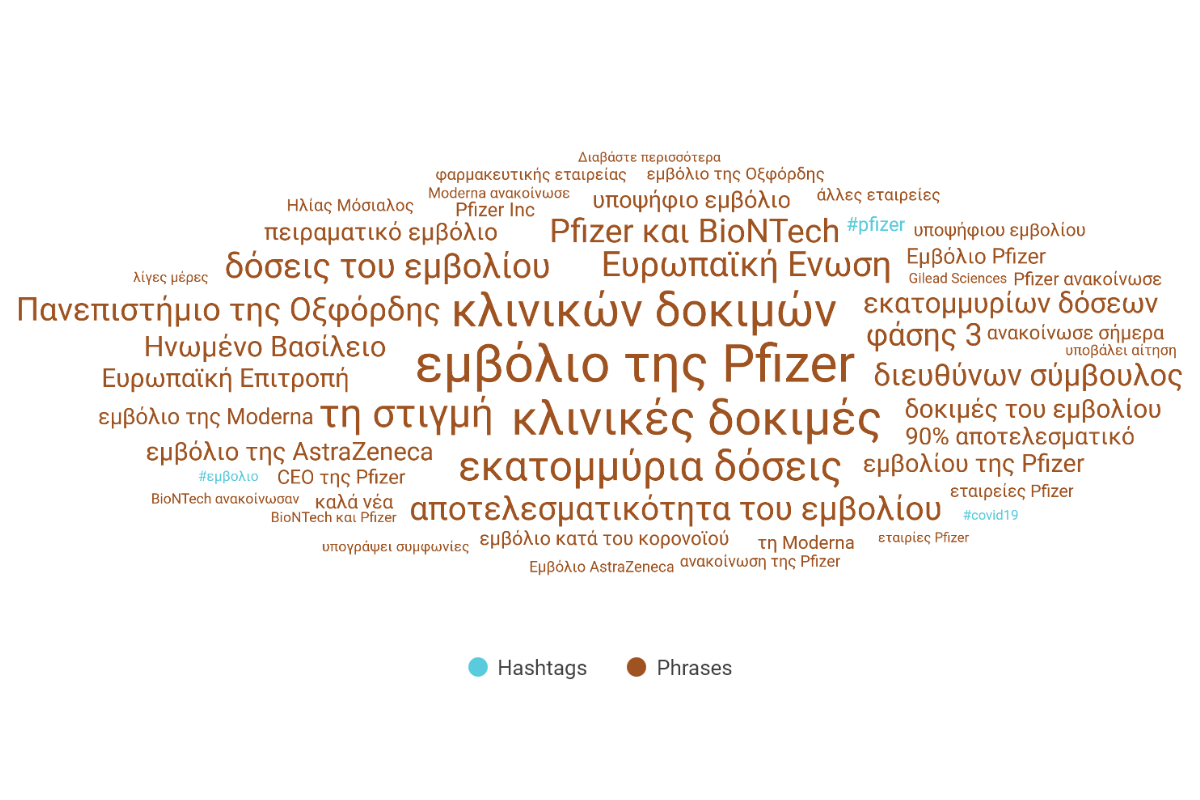 Εμβόλια: Μεγάλο “buzz” το τελευταίο τρίμηνο. Τι λένε τα στοιχεία;