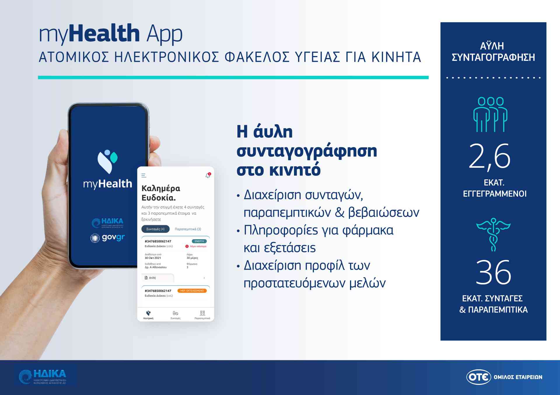 MyHealth. Έργο ΟΤΕ για την ΗΔΙΚΑ και τους πολίτες.