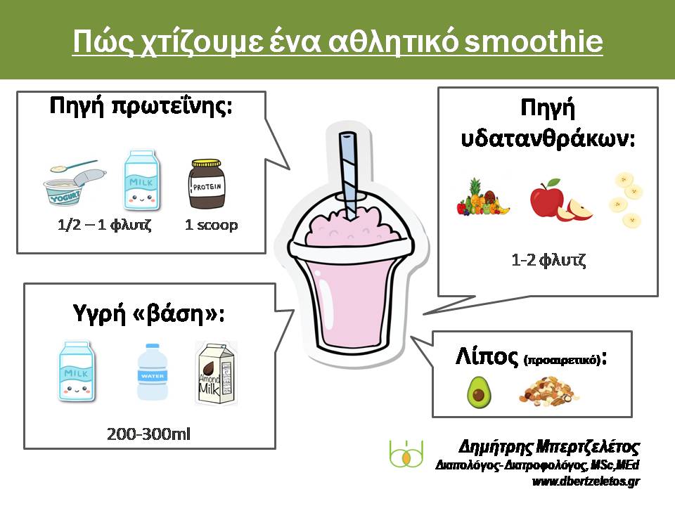 Αθλητικό Smoothie : Πώς το χτίζουμε